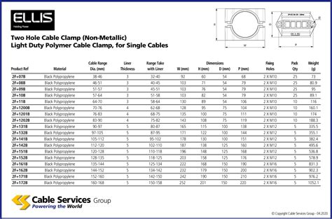 electrical box cable clamps|romex clamp size chart.